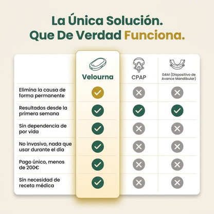 Velourna – Dispositivo Antirronquidos